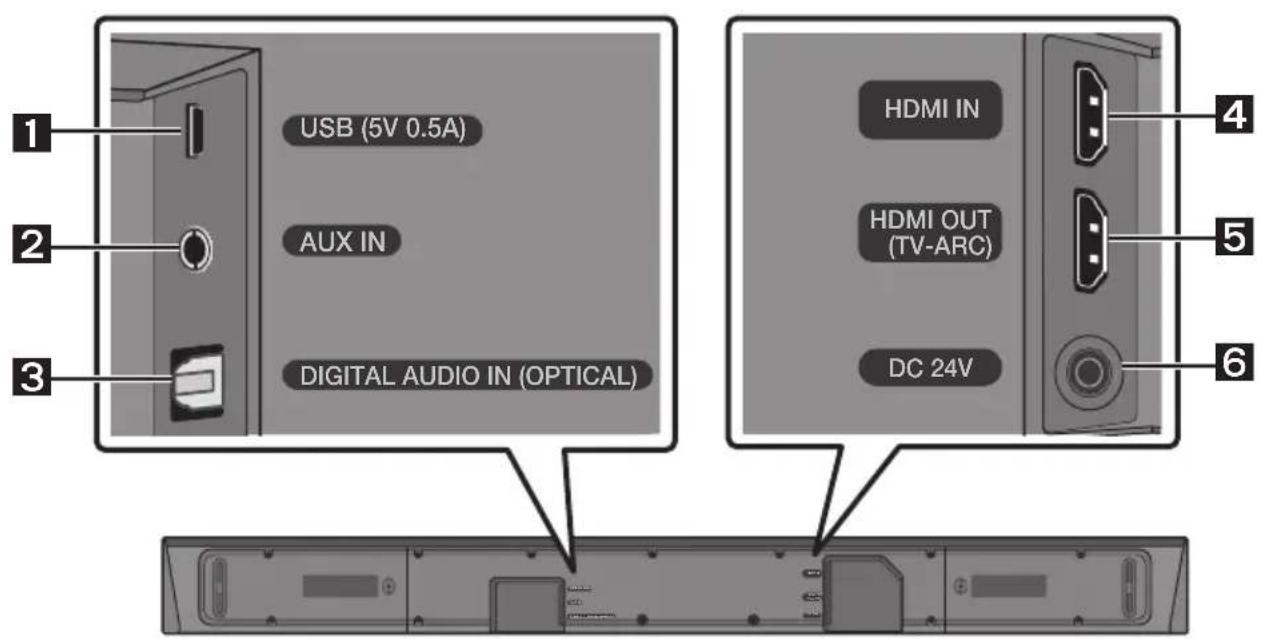 SAMSUNG HWN650 - Inserimento delle batterie prima dell'utilizzo del telecomando (2 batterie AA) - 3