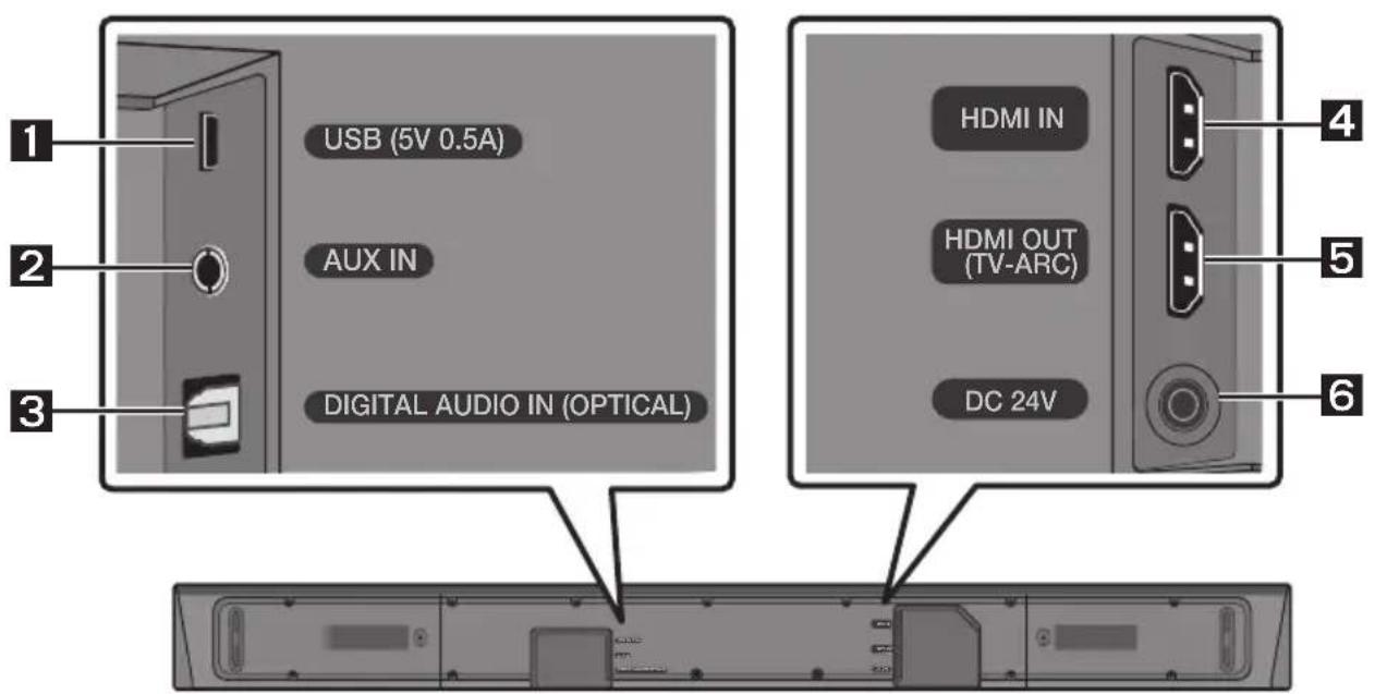 SAMSUNG HWN650 - Soundbar Alsó Panel - 1