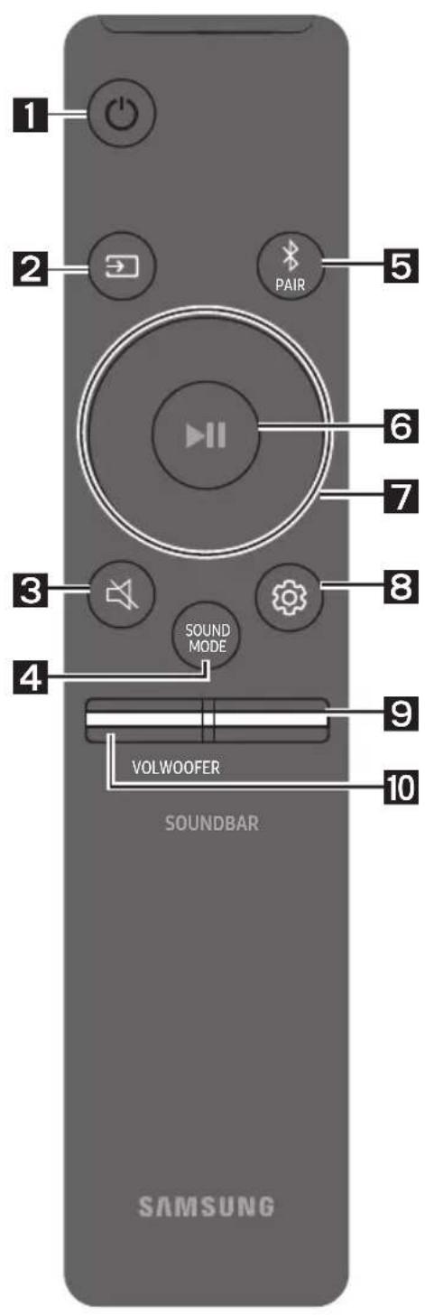 SAMSUNG HWN650 - FOLOSIREA TELECOMENZII - 1