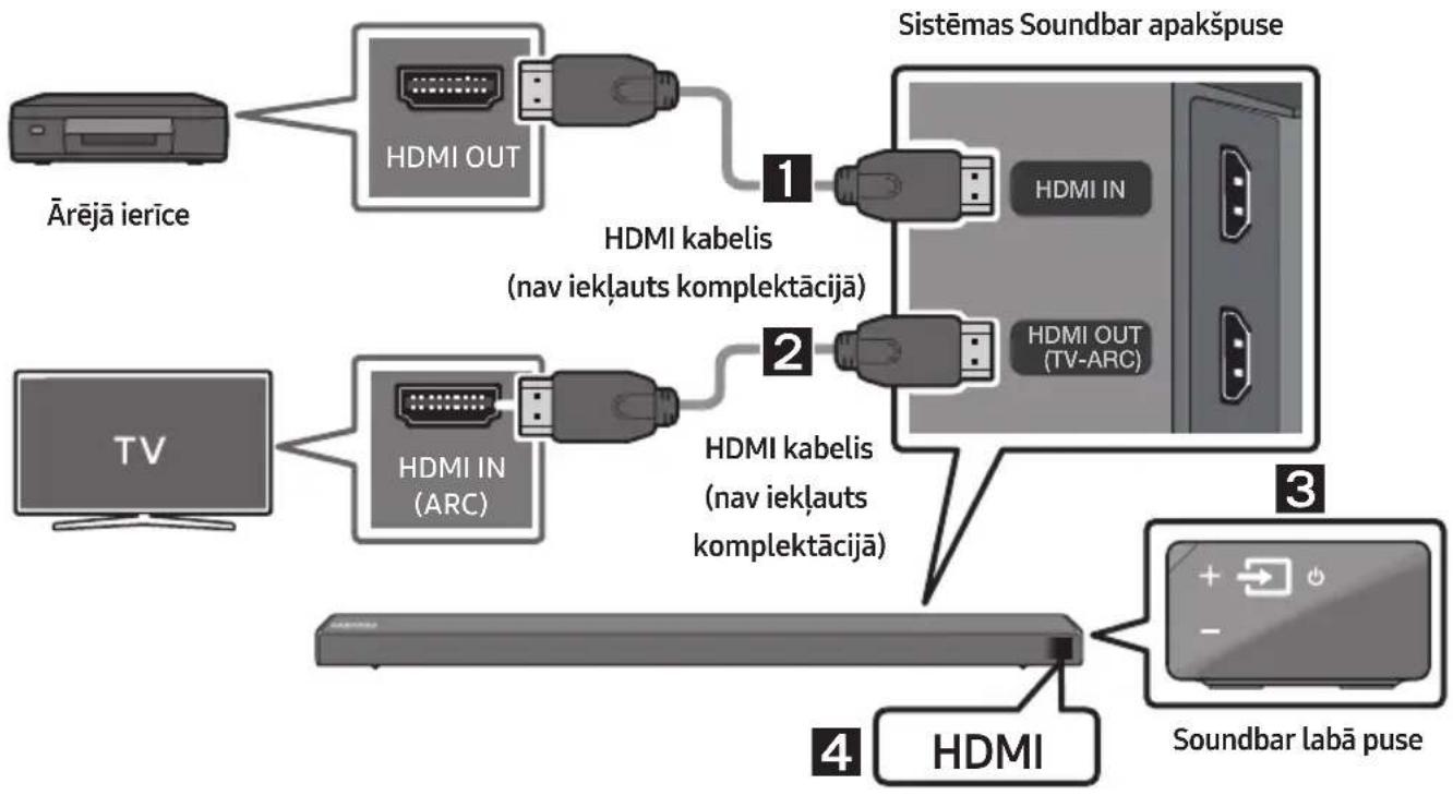 SAMSUNG HWN650 - Savienojuma izveide, izmantojot HDMI kabeli - 1