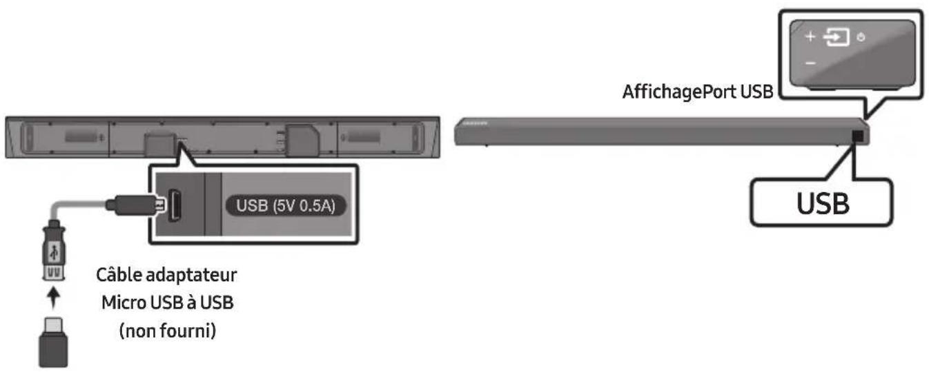 SAMSUNG HWN650 - CONNEXION D'UN PÉRIPHÉRIQUE DE STOCKAGE USB - 1