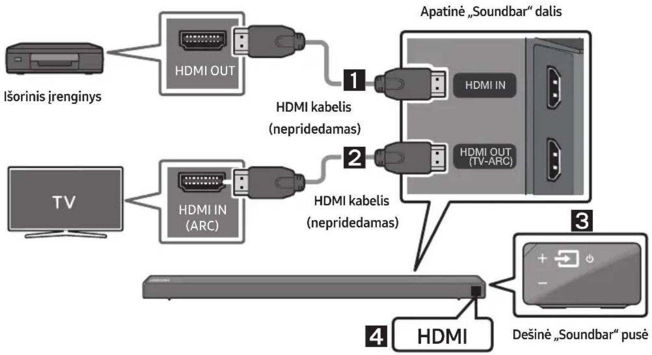 SAMSUNG HWN650 - Prijungimas naudojant HDMI kabelj - 1