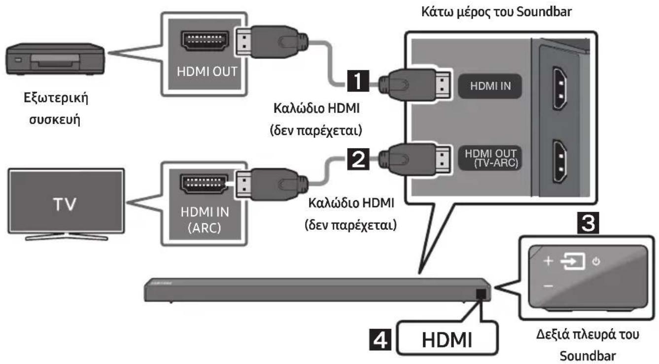 SAMSUNG HWN650 - Σύνδεση μέσω καλωδίου HDMI - 1