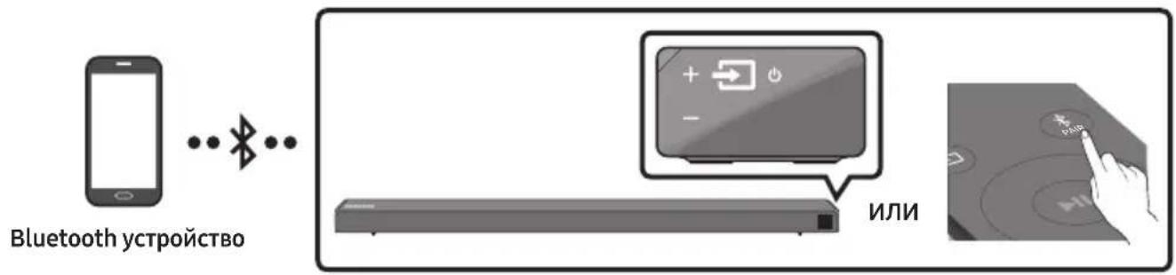 SAMSUNG HWN650 - Свързване чрез Bluetooth - 1