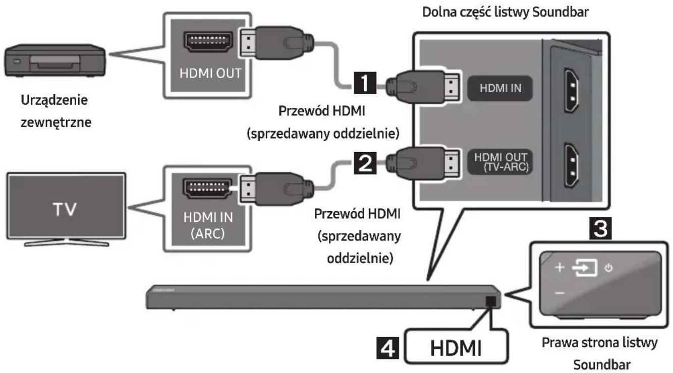 SAMSUNG HWN650 - Podłączanie urządzenia zewnętrznego za pomocą przewodu HDMI - 1