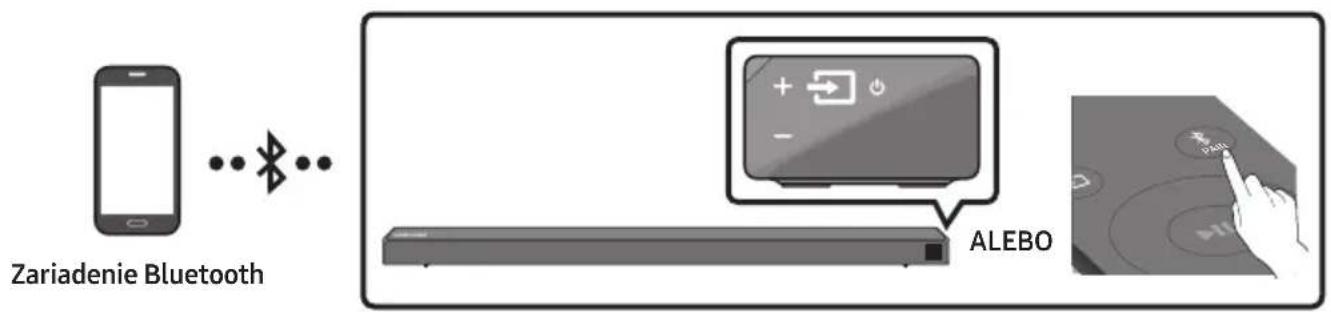 SAMSUNG HWN650 - Pripojenie pomocou rozhrania Bluetooth - 1