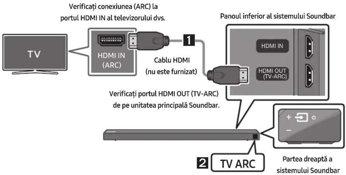 SAMSUNG HWN650 - Realizarea unei conexiuni prin cablu HDMI - 1