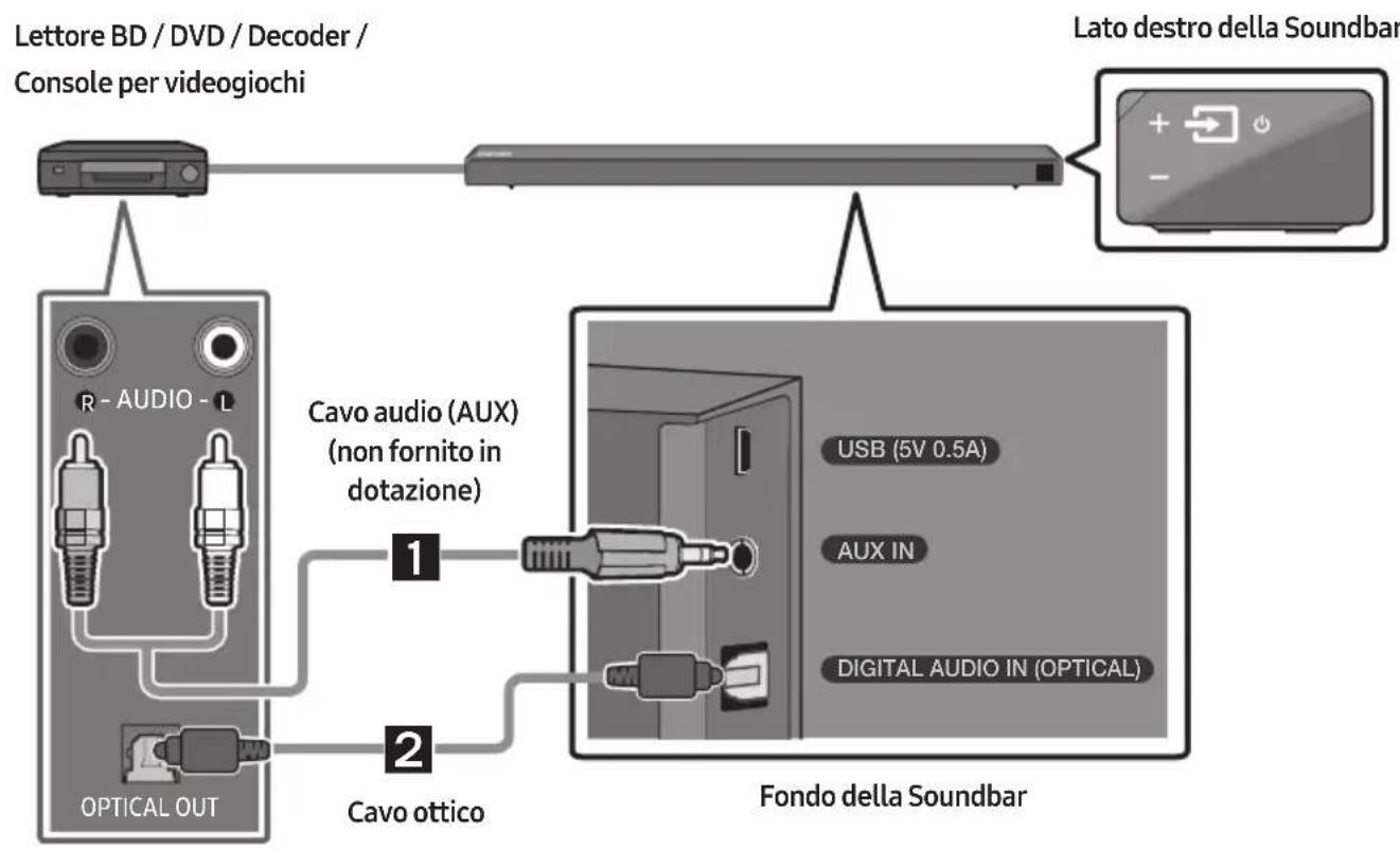 SAMSUNG HWN650 - Collegamento tramite un cavo audio (AUX) ottico o analogico - 1