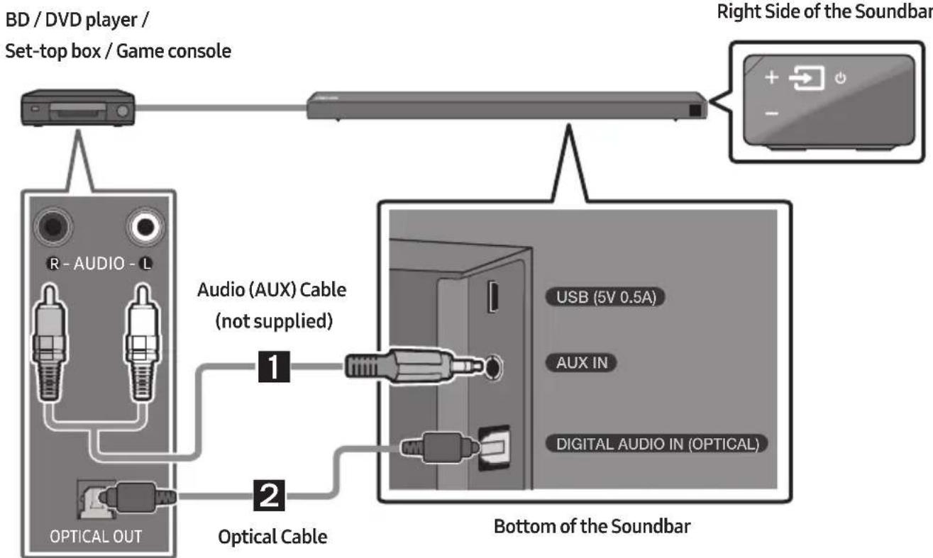 SAMSUNG HWN650 - Connecting using an Optical or Analogue Audio (AUX) Cable - 1