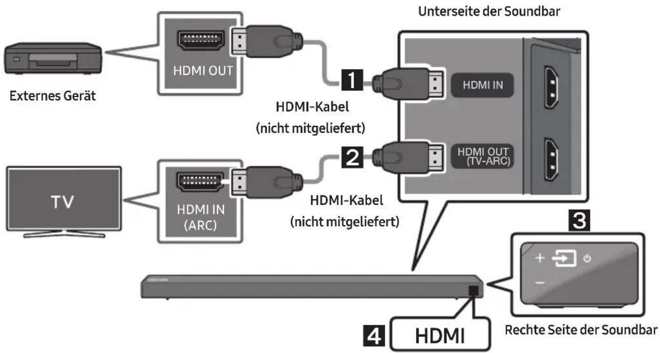 SAMSUNG HWN650 - Über ein HDMI-Kabel verbinden - 1
