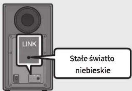 SAMSUNG HWN650 - Przed wykonaniem poniższej procedury podłączenia ręcznego: - 3