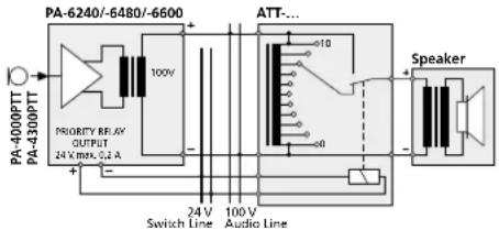 Monacor PA6480 - Noodbericht/voorangsrelais - 1