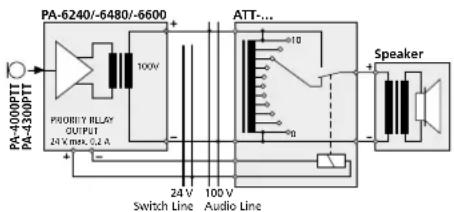 Monacor PA6480 - Emergency priority relays - 1