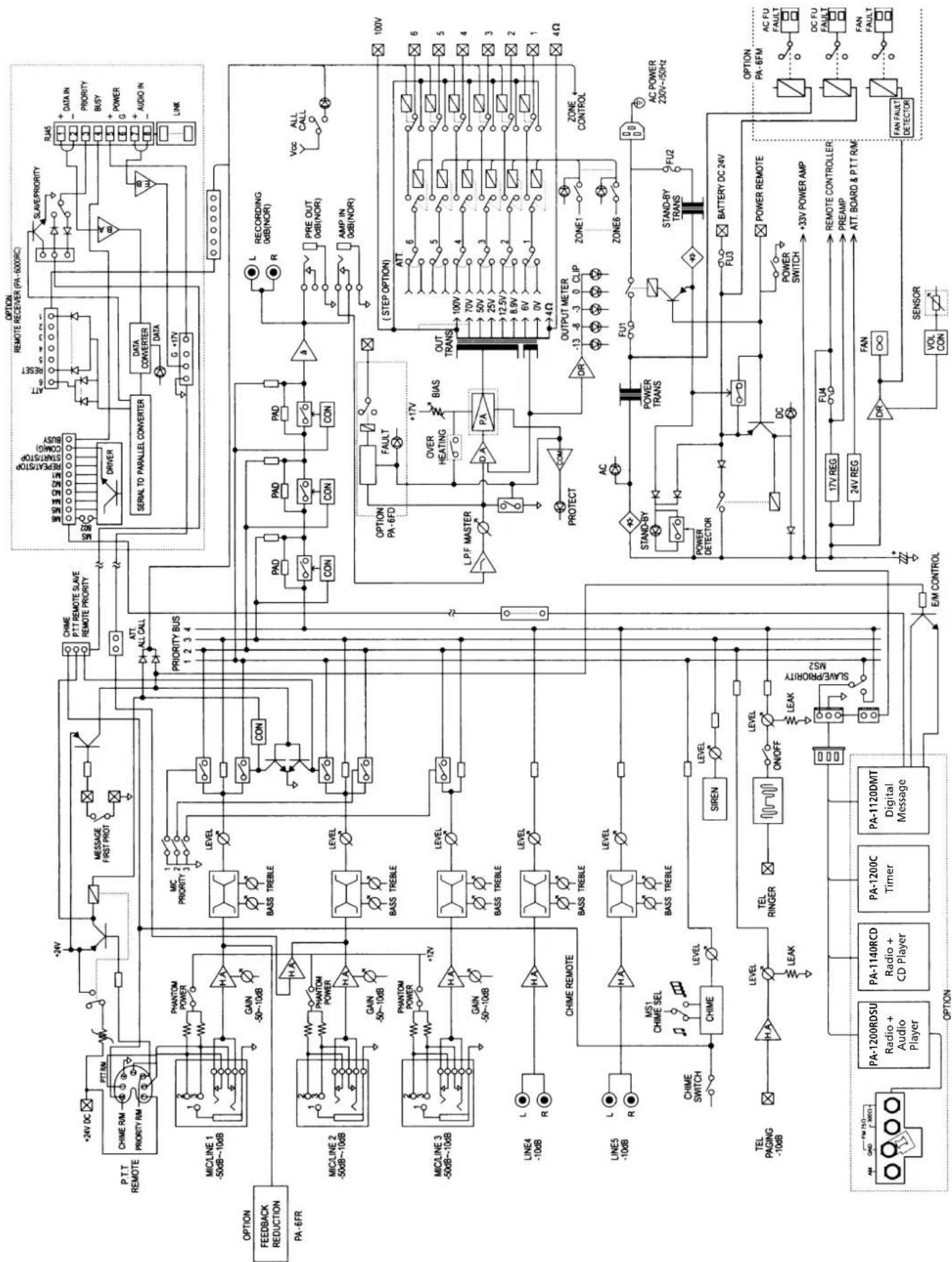 Monacor PA6480 - Technische gegevens - 2
