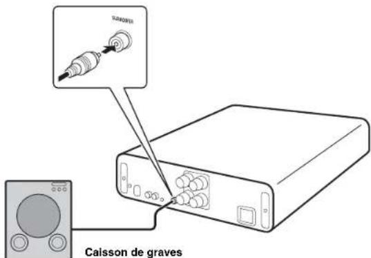 YAMAHA AU671 - Raccordement d'un caisson de graves - 1