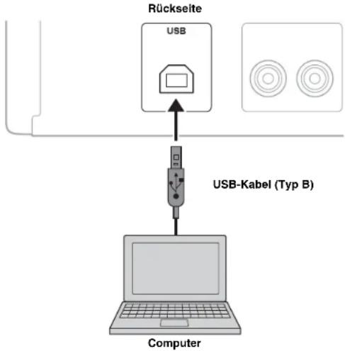 YAMAHA AU671 - WIEDERGABE VON MUSIK, DIE AUF EINEM COMPUTER GESPEICHERT IST (USB DAC-FUNKTION) - 1
