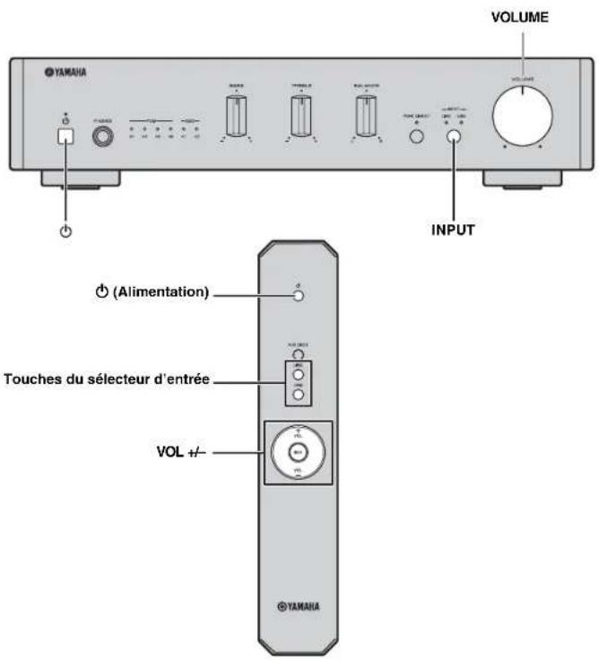 YAMAHA AU671 - Lecture d'une source - 1