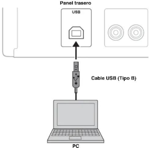 YAMAHA AU671 - REPRODUCCION DE MUSICA GUARDADA EN UN PC (FUNCION USB DAC) - 1
