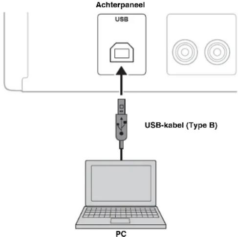 YAMAHA AU671 - OP EEN PC OPGESLAGEN MUZIEK AFSPELEN (USB DAC-FUNCTIE) - 1