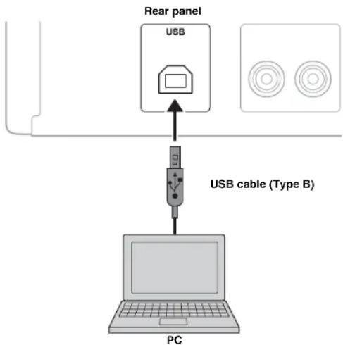 YAMAHA AU671 - PLAYING BACK MUSIC STORED ON A PC (USB DAC FUNCTION) - 1