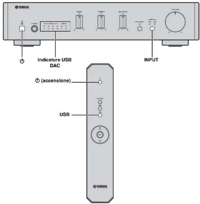 YAMAHA AU671 - Riproduzione di musica salvata su un computer - 1