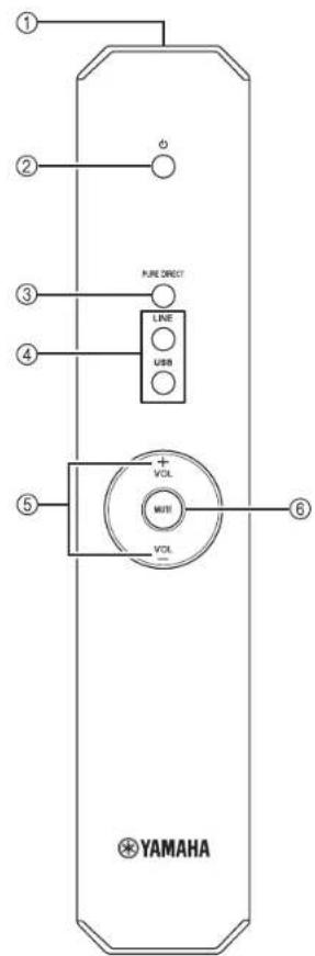 YAMAHA AU671 - Remote control - 1