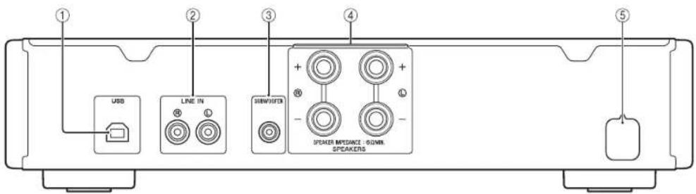 YAMAHA AU671 - Paneltrasero - 1