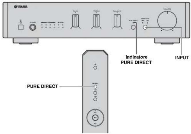 YAMAHA AU671 - REGOLAZIONE DELL'AUDIO DESIDERATO - 1