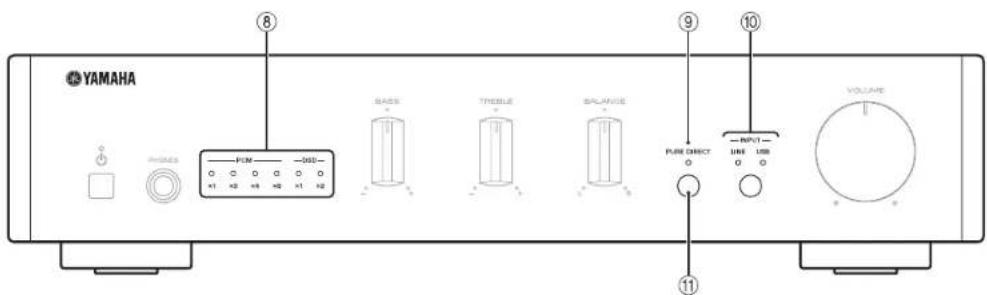 YAMAHA AU671 - NAMENUNDFUNKTIONENDERTEILE - 1