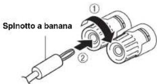 YAMAHA AU671 - Utilizzato di uno spinotto a banana (Solo modelli per Nord America, Cina e Australia) - 1