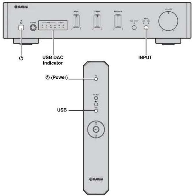 YAMAHA AU671 - Playing back music stored on a PC - 1