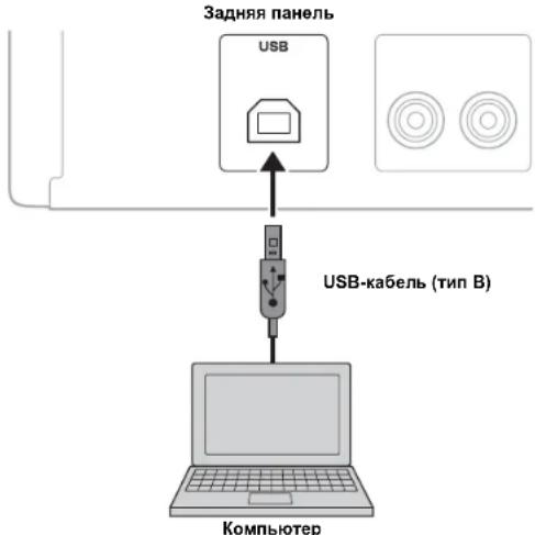 YAMAHA AU671 - BOCTPON3BDEHME MY3bIKN, COXPAHEHHOHA KOMNbIOTEPE (ФУHKUЯ USB DAC) - 1