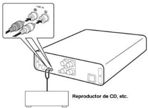 YAMAHA AU671 - Conexión de un componente externo - 1