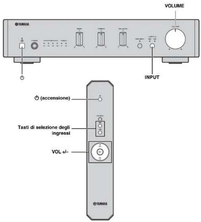 YAMAHA AU671 - Riproduzione di una sorgente - 1