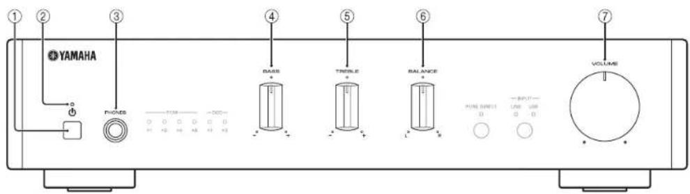 YAMAHA AU671 - Panneau avant - 1