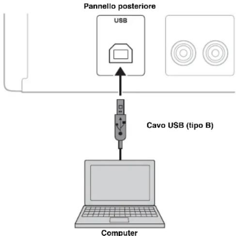 YAMAHA AU671 - RIPRODUZIONE DI MUSICA SALVATA SU UN COMPUTER (FUNZIONE USB DAC) - 1