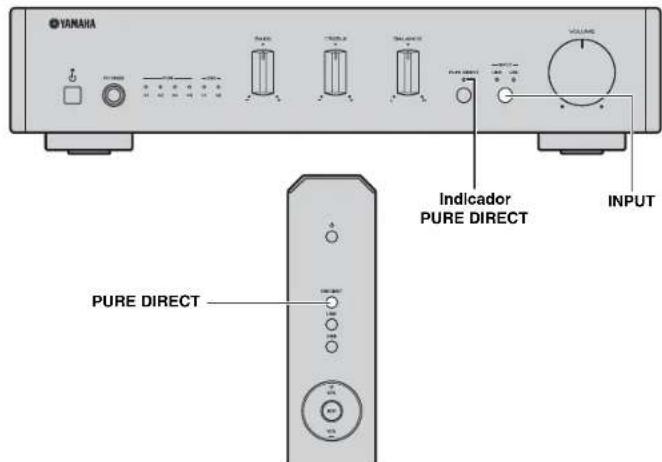 YAMAHA AU671 - AJUSTE DEL SONIDO DESEADO - 1