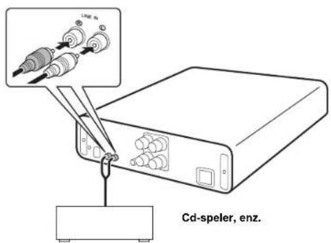 YAMAHA AU671 - Een extern component aansluten - 1