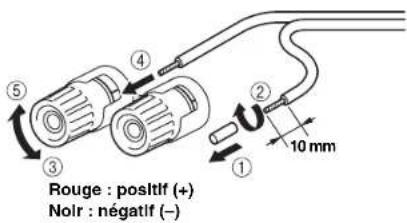 YAMAHA AU671 - Raccordement des cables d'enceinte - 1