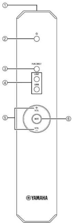 YAMAHA AU671 - Telecomando - 1
