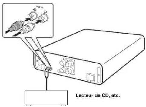 YAMAHA AU671 - Raccordement d'un composant externe - 1