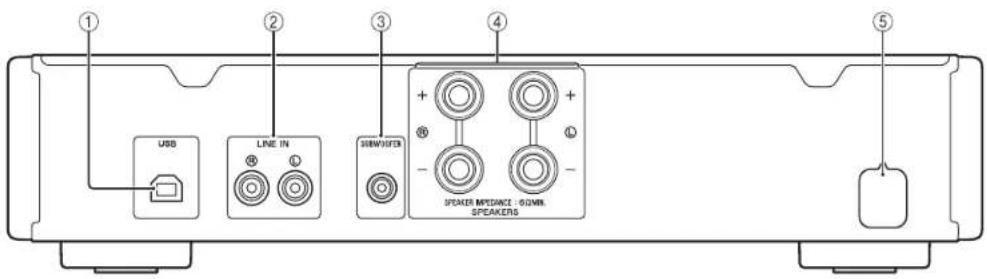 YAMAHA AU671 - Pannello posteriore - 1