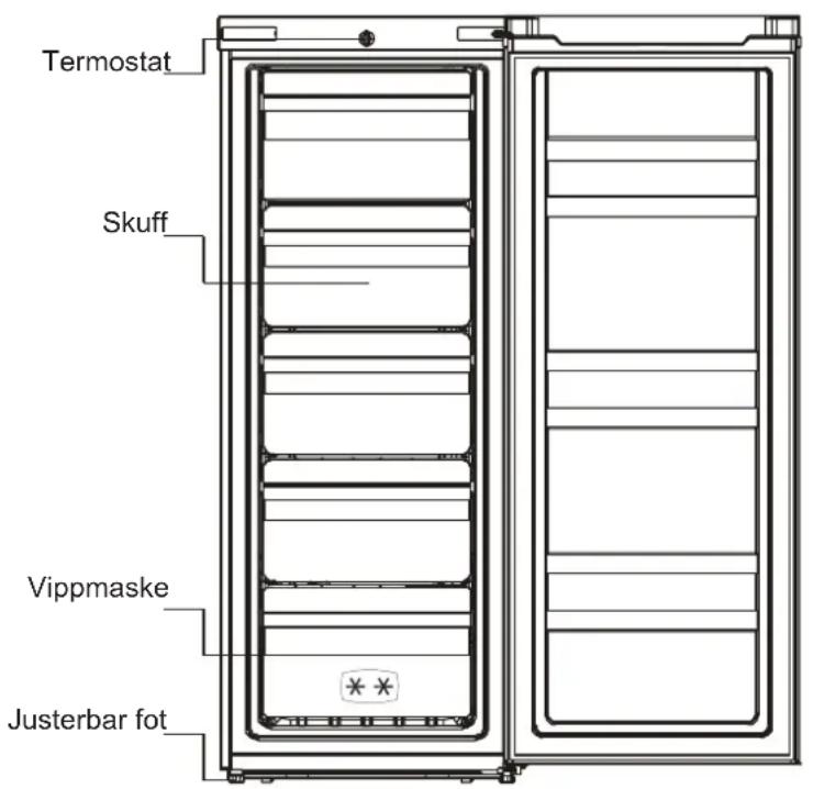 INDESIT UIAA 55 - 3.PRODUKTOVERSIKT - 1