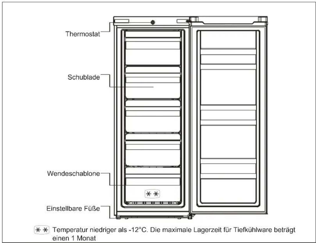 INDESIT UIAA 55 - 3.PRODUKTÜBERSICHT - 1