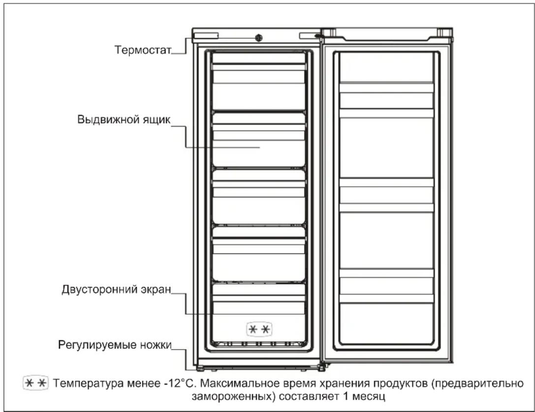 INDESIT UIAA 55 - KPATKOE ONICAHNE N3dJIINJ - 1