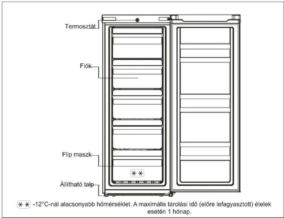 INDESIT UIAA 55 - A TERMÉK ÁTTEKINTÉSE - 1