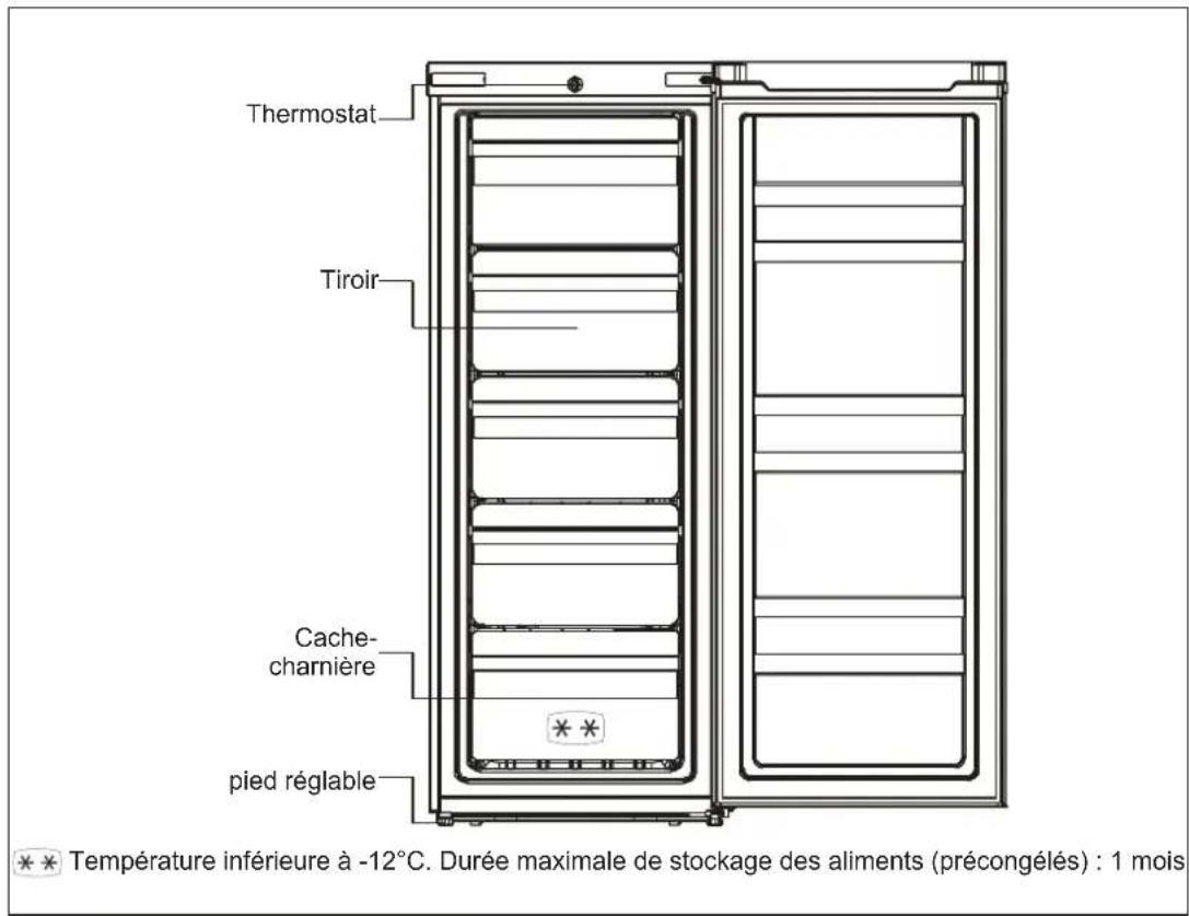 INDESIT UIAA 55 - Présentation du produit - 1