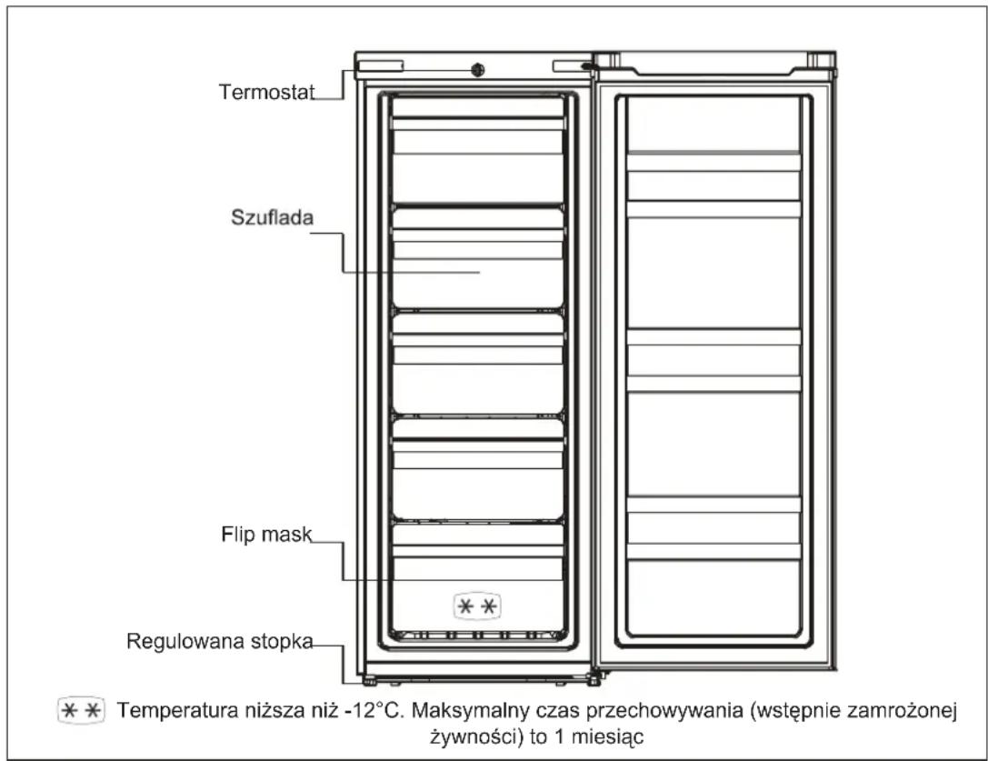 INDESIT UIAA 55 - OPIS PRODUKTU - 1
