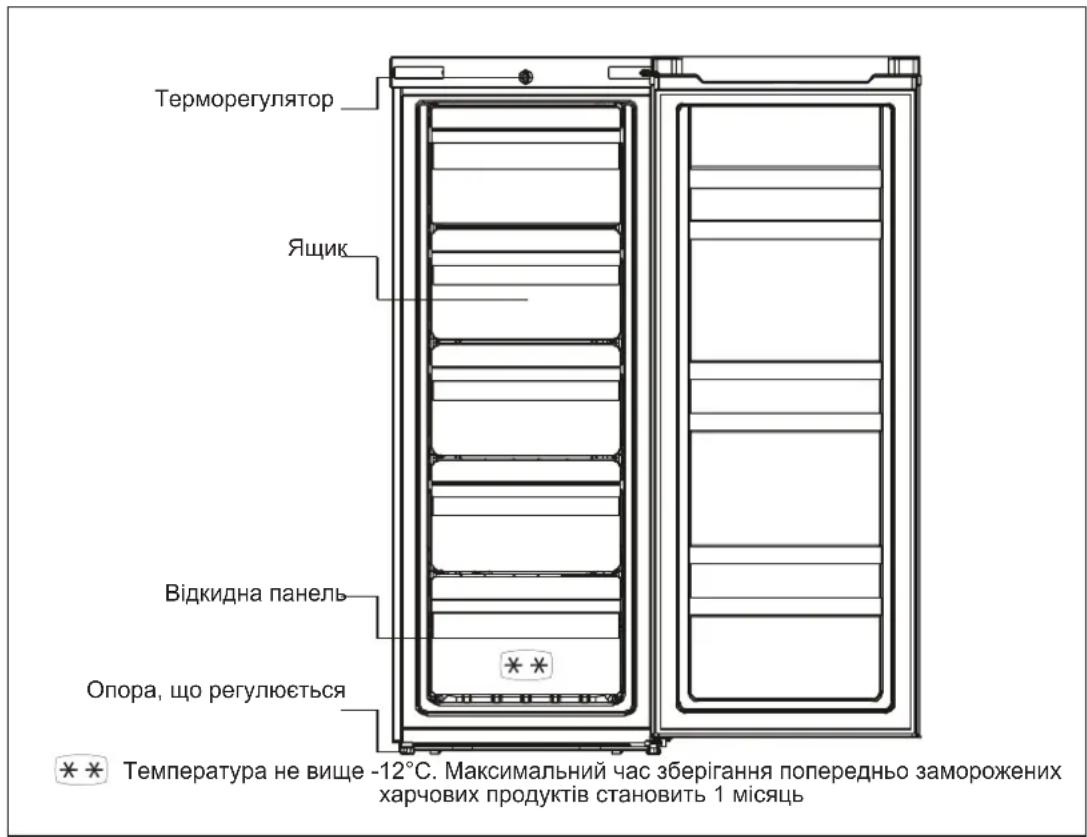 INDESIT UIAA 55 - 3AΓΑΙβΗΙ BΙδΟΜΟCTI ΠΝΟΒιΡΙδ - 1