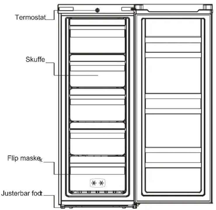INDESIT UIAA 55 - 3.PRODUKTOVERSIGT - 1